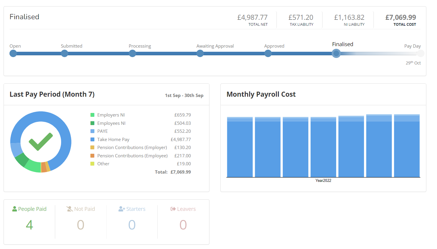 the Employer portal dashboard screen