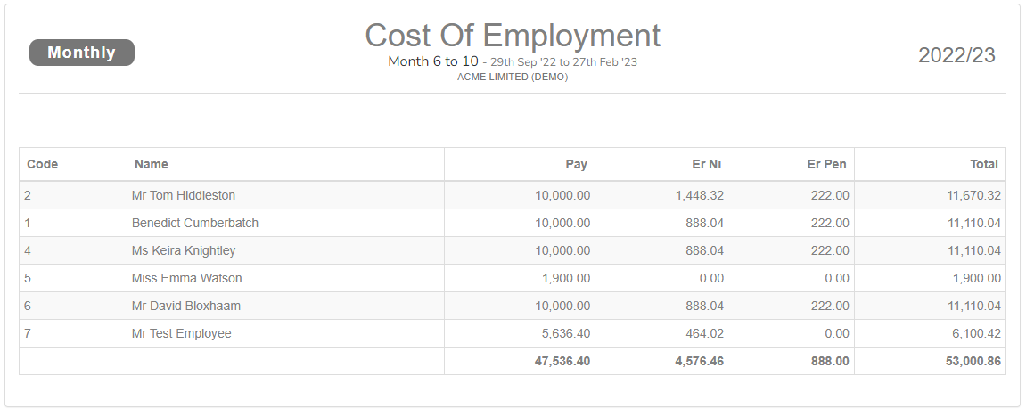 Cost of employment